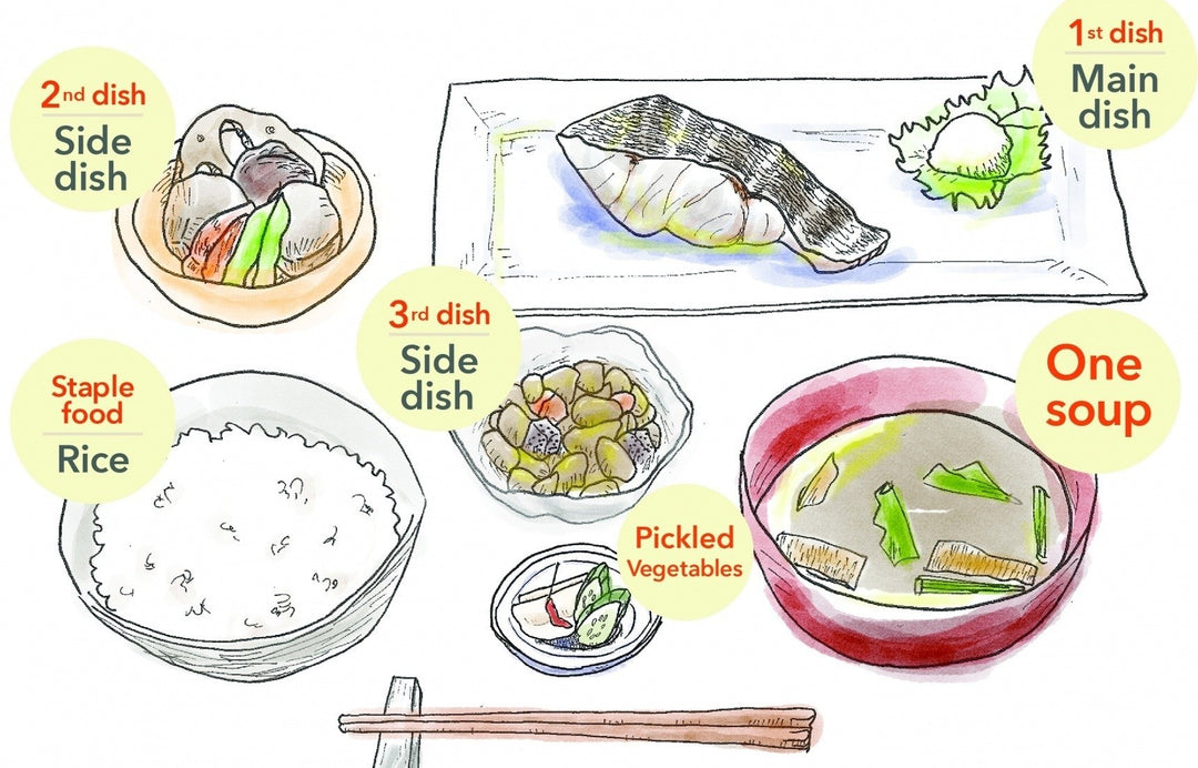 Essential Guide to Japanese Traditional Dining